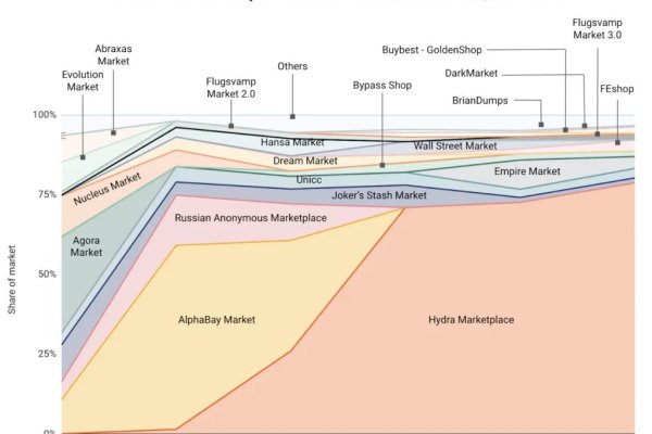 Восстановить аккаунт на кракене