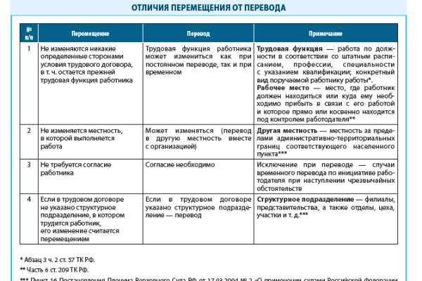 Кракен маркетплейс в питере