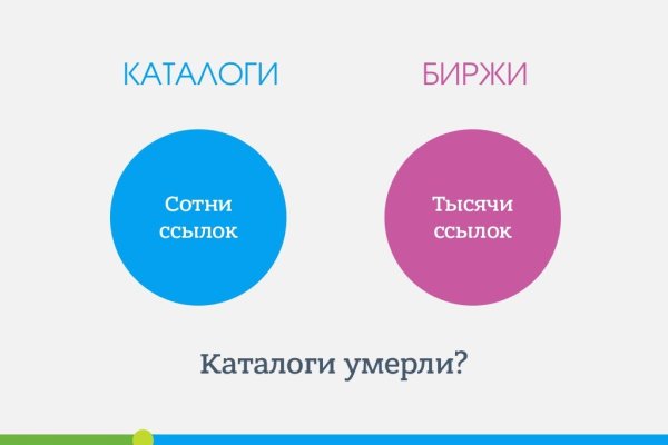 Кракен сбой