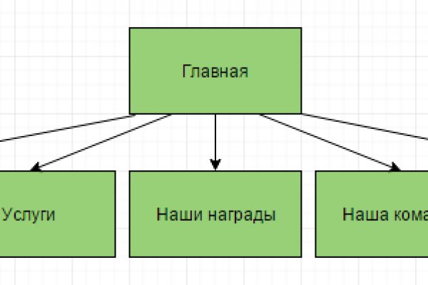 Kraken market ссылка тор