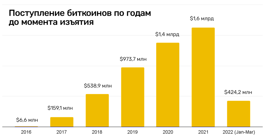 Кракен маркетплейс тор